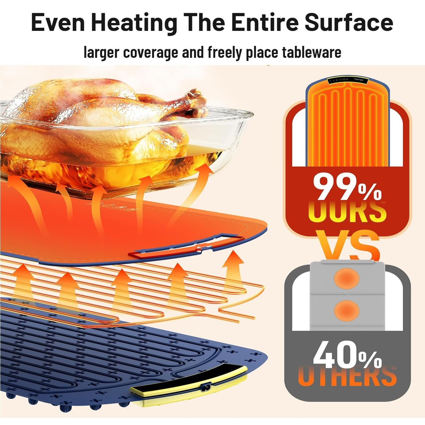 HeatMate – Keep Every Meal Warm, Fresh, and Ready to Enjoy