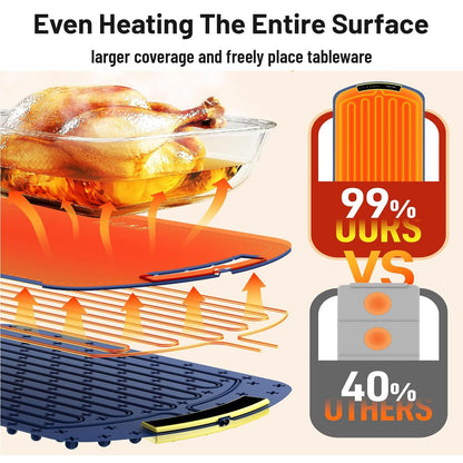HeatMate – Keep Every Meal Warm, Fresh, and Ready to Enjoy